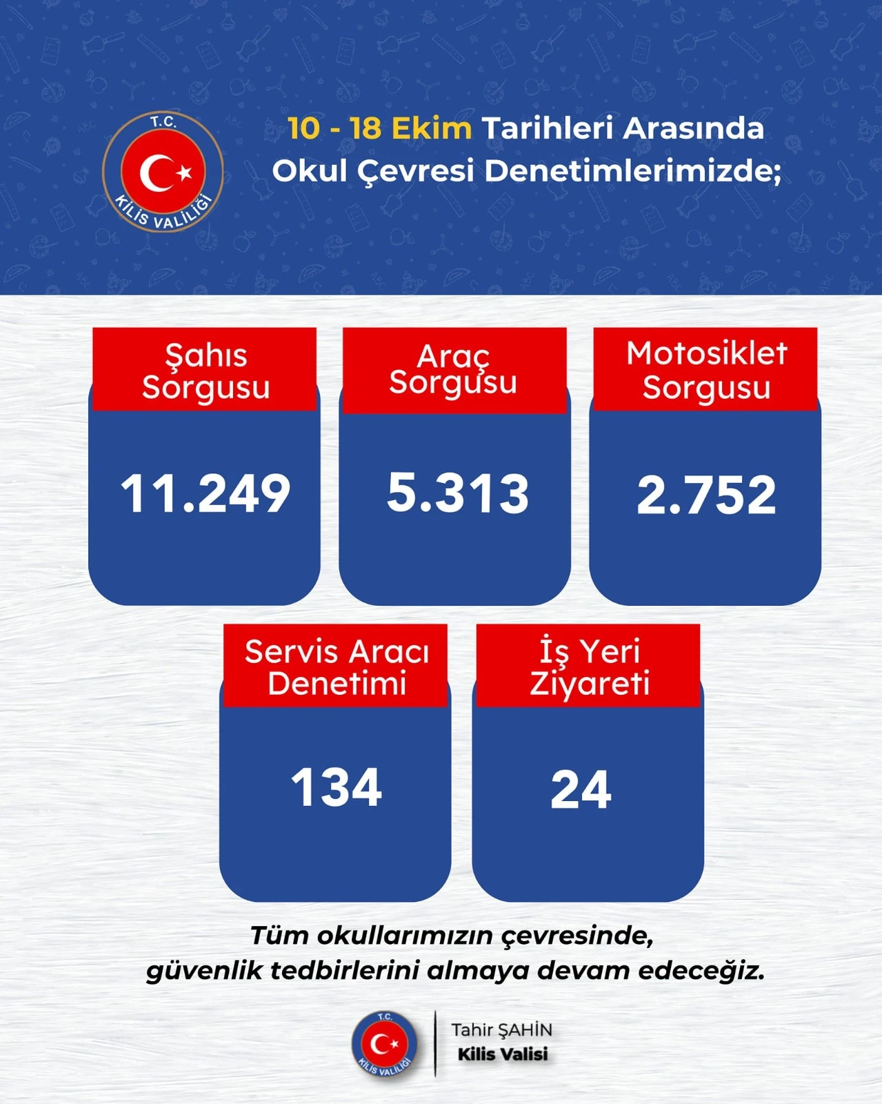 Kilis'te Okul çevresi denetimleri devam ediyor