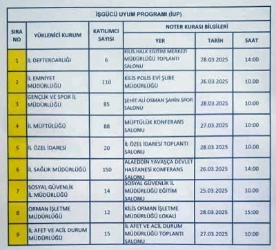 Kilis Belediyesi’nden İstihdam Programına Tepki