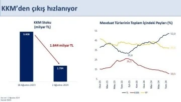 KKM’den çıkışın sürmesi bekleniyor