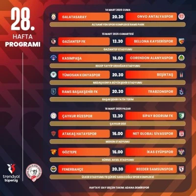 Süper Lig'de 28. haftanın programı belli oldu